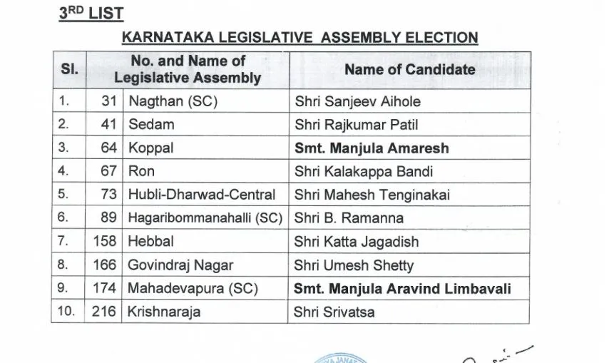 कर्नाटक: भाजपा ने अरविंद लिंबावली की जगह उनकी पत्नी को दिया टिकट