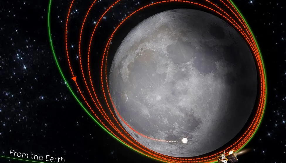 ‘चंद्रयान-3’ को लेकर इसरो से आई एक और अच्छी ख़बर 