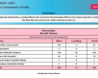 कर्नाटक: अब तक किस पार्टी ने जीतीं कितनी सीटें?