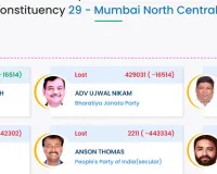 कसाब को सज़ा दिलाने वाले वकील उज्ज्वल निकम को कितने वोट मिले?