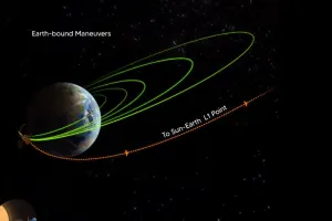 इसरो ने आदित्य-एल1 को अंतिम गंतव्य कक्षा में स्थापित किया